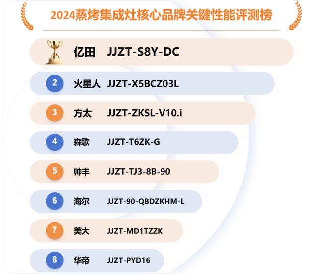皮书》发布亿田等品牌促进蒸烤集成灶行业可持续发展米乐m6登录入口《2024中国蒸烤集成灶选购白(图2)