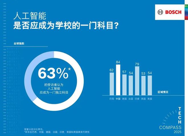 能使产品更智能、生活更安全m6米乐博世以软件和人工智(图5)