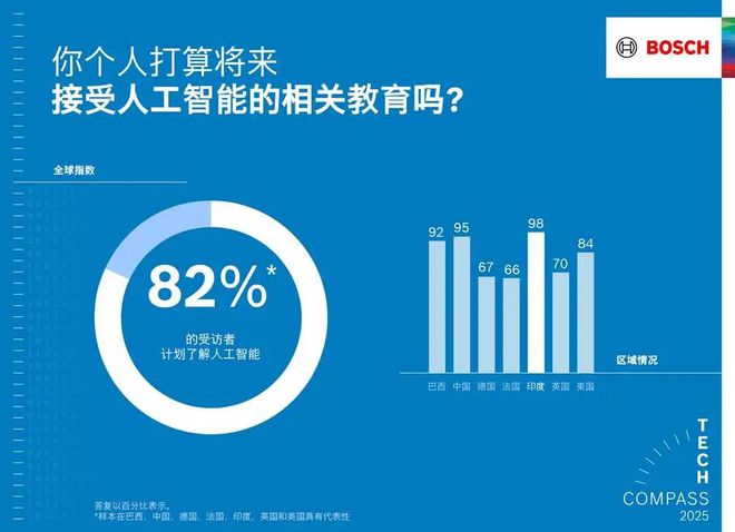 能使产品更智能、生活更安全m6米乐博世以软件和人工智(图3)
