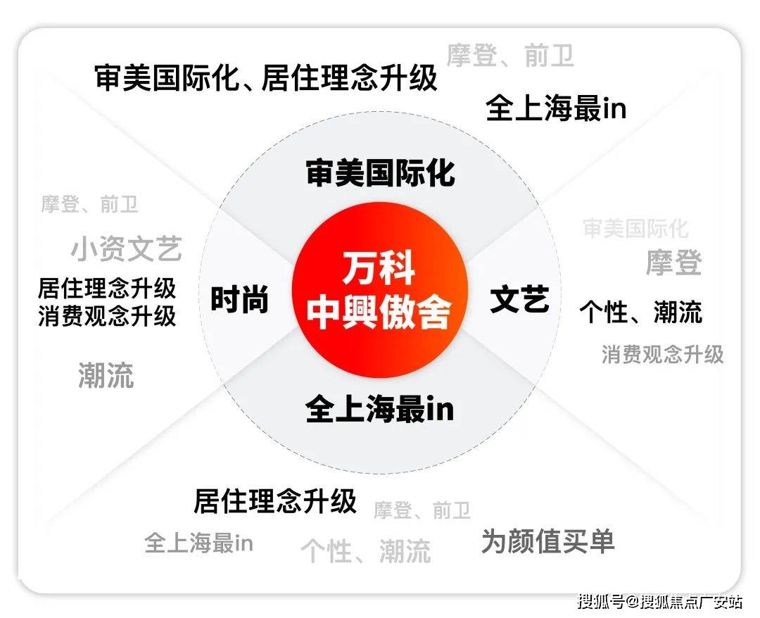 )首页网站-楼盘详情-户型配套-售楼处位置静安万科中兴傲舍(2025年万科中兴傲舍(图3)