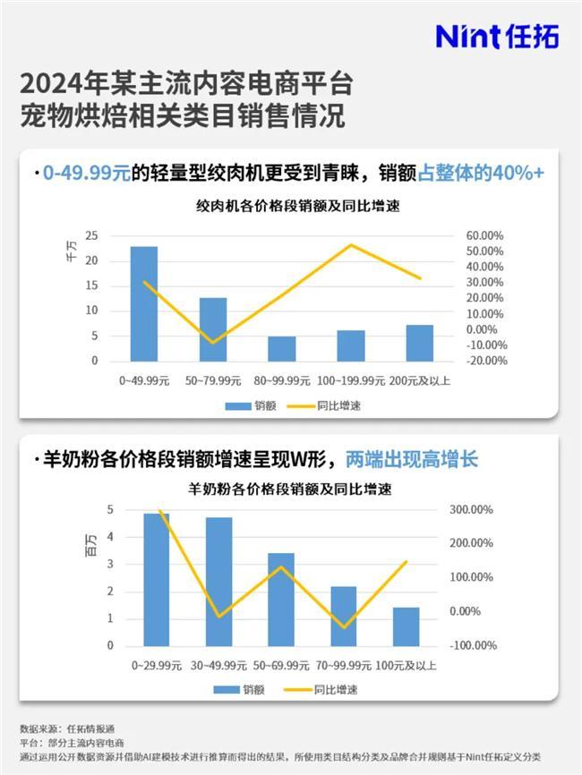 品牌要如何搭上这趟快车？情报通洞察：烘焙市场大涨(图2)