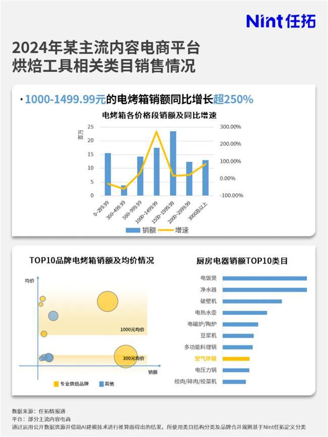 品牌要如何搭上这趟快车？情报通洞察：烘焙市场大涨(图5)