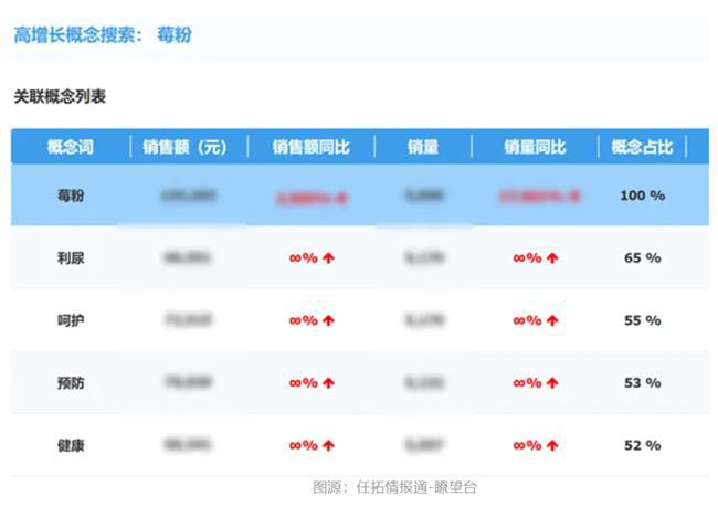 品牌要如何搭上这趟快车？情报通洞察：烘焙市场大涨(图6)