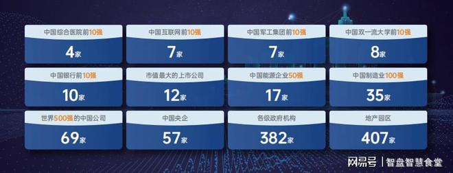 智慧食堂怎么样雄伟科技智盘(图2)