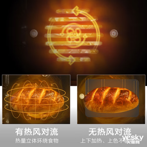 价比的烤箱让你轻松搞定烘焙美食烘焙爱好者看过来！这三款高性(图5)