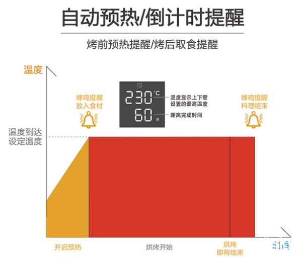 价比的烤箱让你轻松搞定烘焙美食烘焙爱好者看过来！这三款高性(图8)