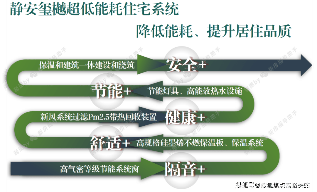 最新房价户型图-小区环境-楼盘详情-交房时间-周边配套-售楼处电话静安玺樾首页网站-静安玺樾售楼处电话-楼盘详情-交房时间-地址-(图7)